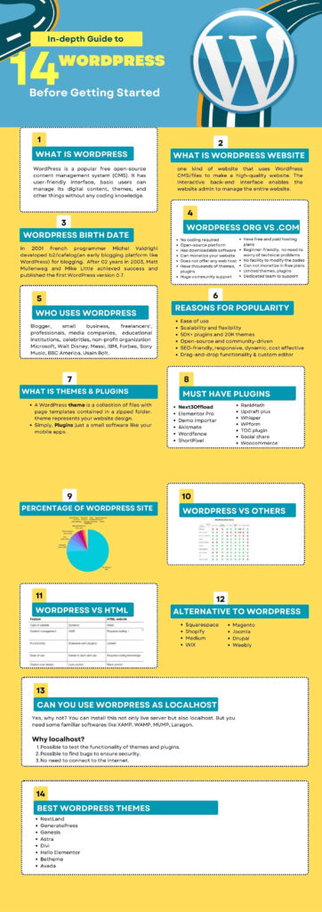 wordpress-infographic