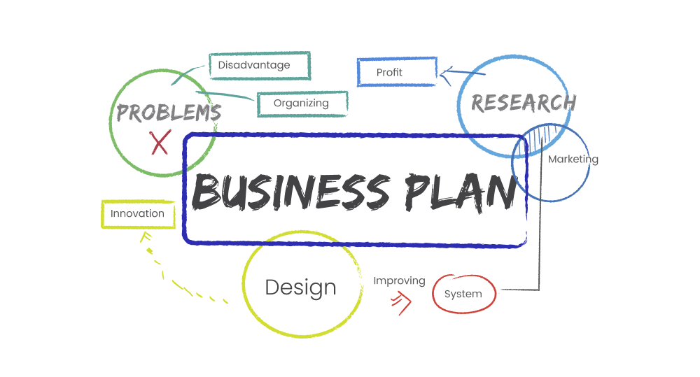 Develop a Business Plan