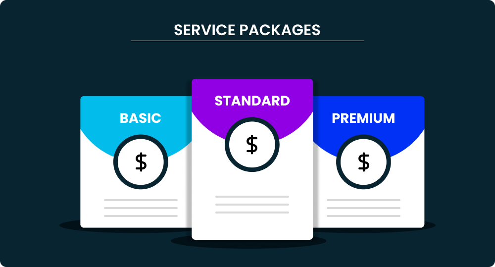 Set Pricing and Service Packages