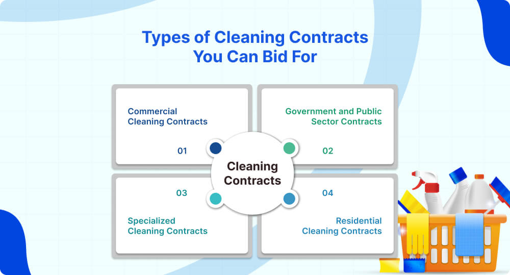 Types of Cleaning Contracts You Can Bid For