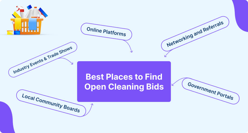 best Places to Find Open Cleaning Bids