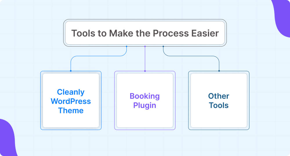 Tools to Make the Process Easier