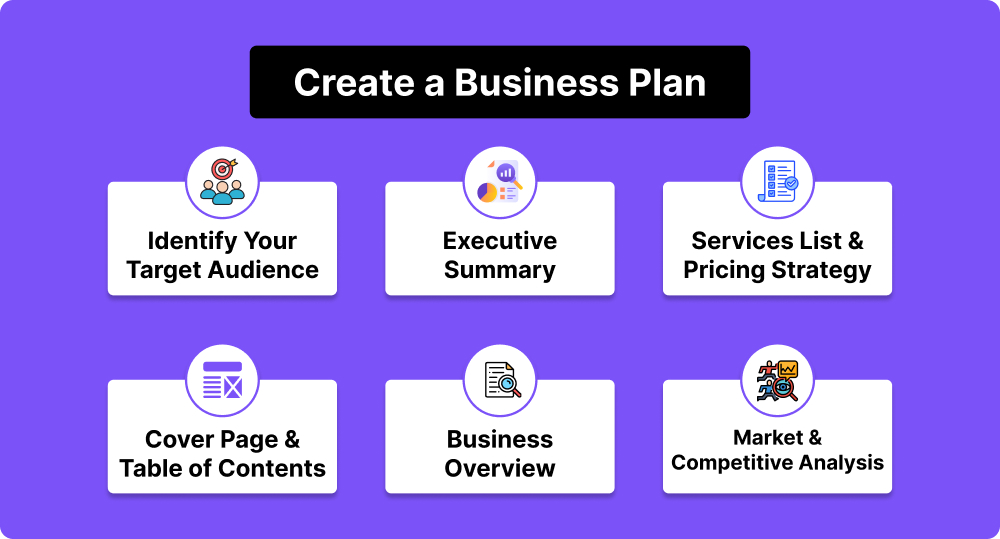 writing a business plan helps you understand the strength, weakness, threat, and opportunities for window cleaning business. 